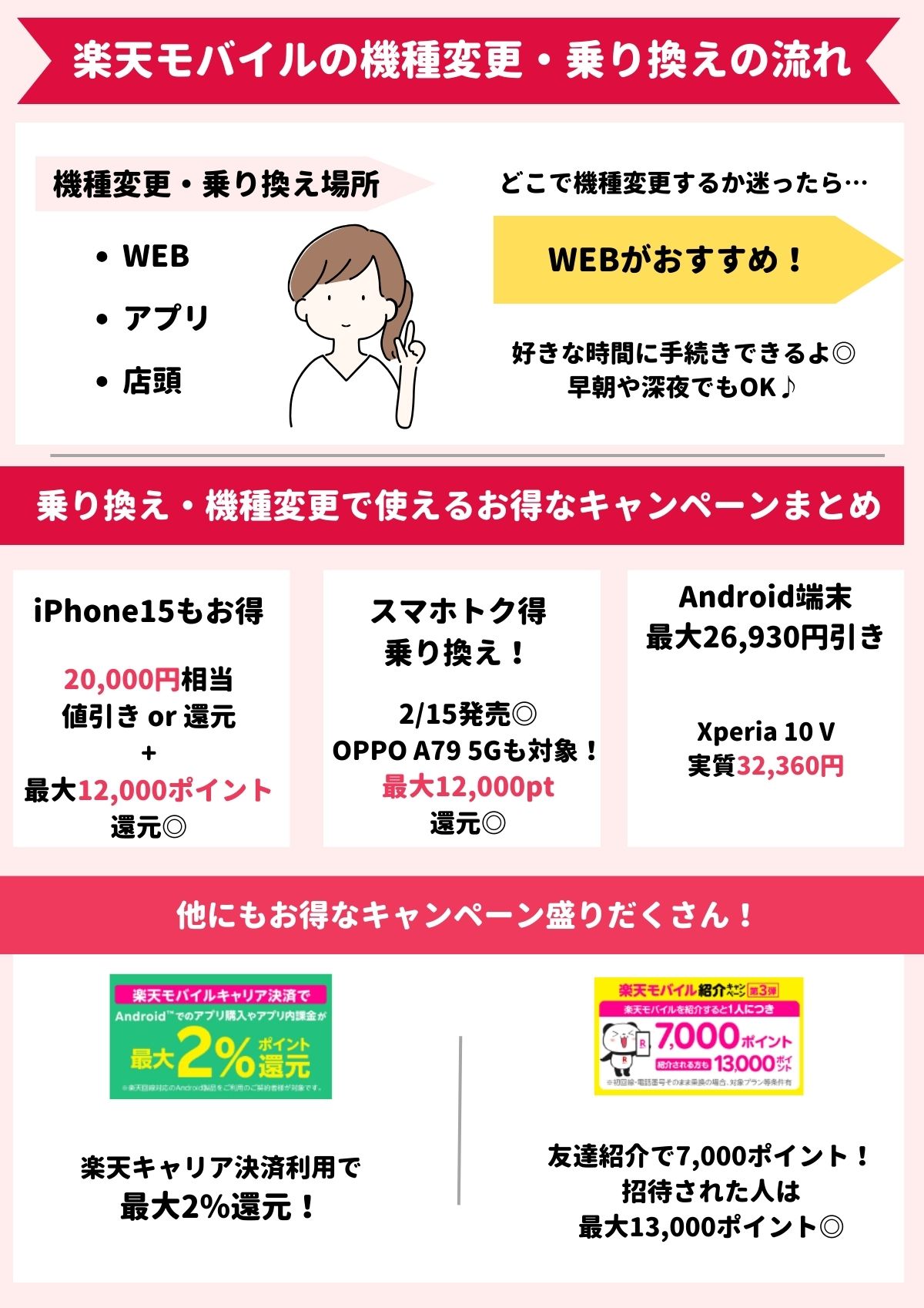 楽天モバイルの機種変更｜お得な裏ワザと乗り換えの流れ！キャンペーンの利用方法と注意点 – ネットログ